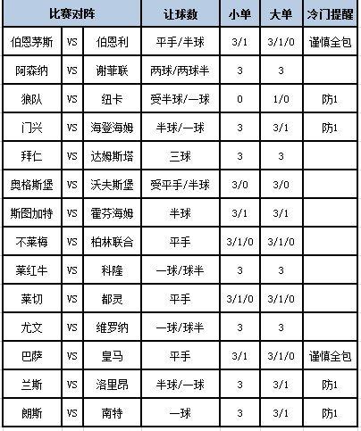 [新浪彩票]足彩第23138期大势：纽卡客战防平