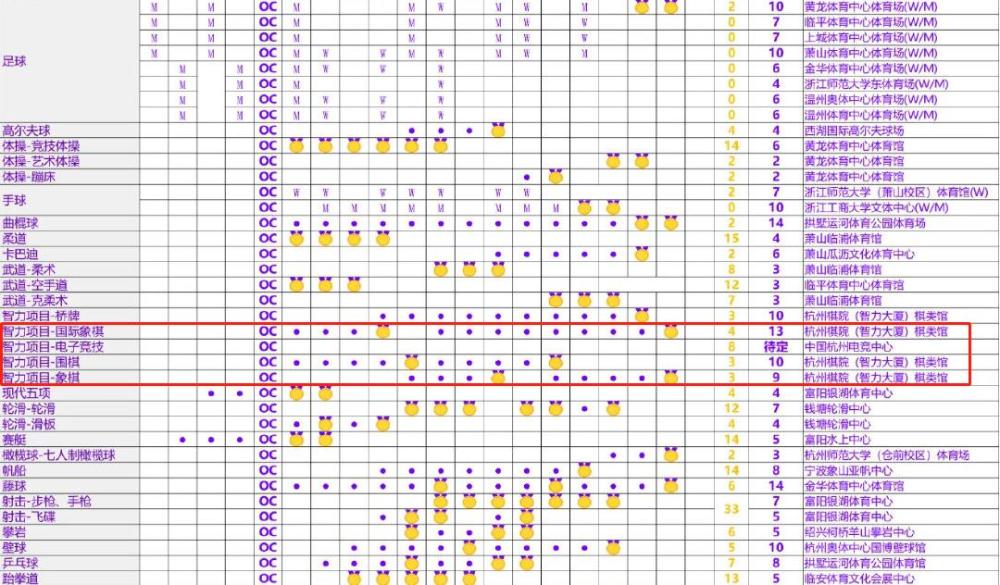 杭州亚运会赛程表发布，电竞于2022年9月开赛，和S12时间冲突？