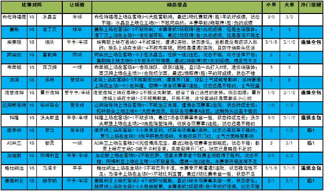 [新浪彩票]足彩第23106期大势：AC米兰需防平局