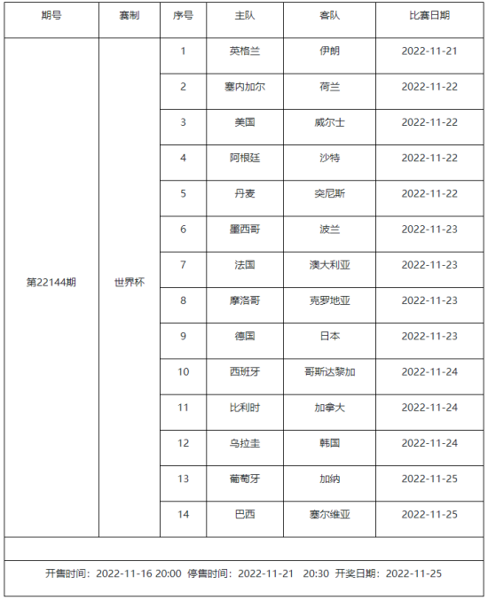 此次阿根廷国家队征召了包括梅西、劳塔罗、迪玛利亚、德保罗在内的全部主力球员