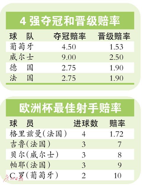 其中仅有1988年荷兰队夺冠的那一届没有出现黑马