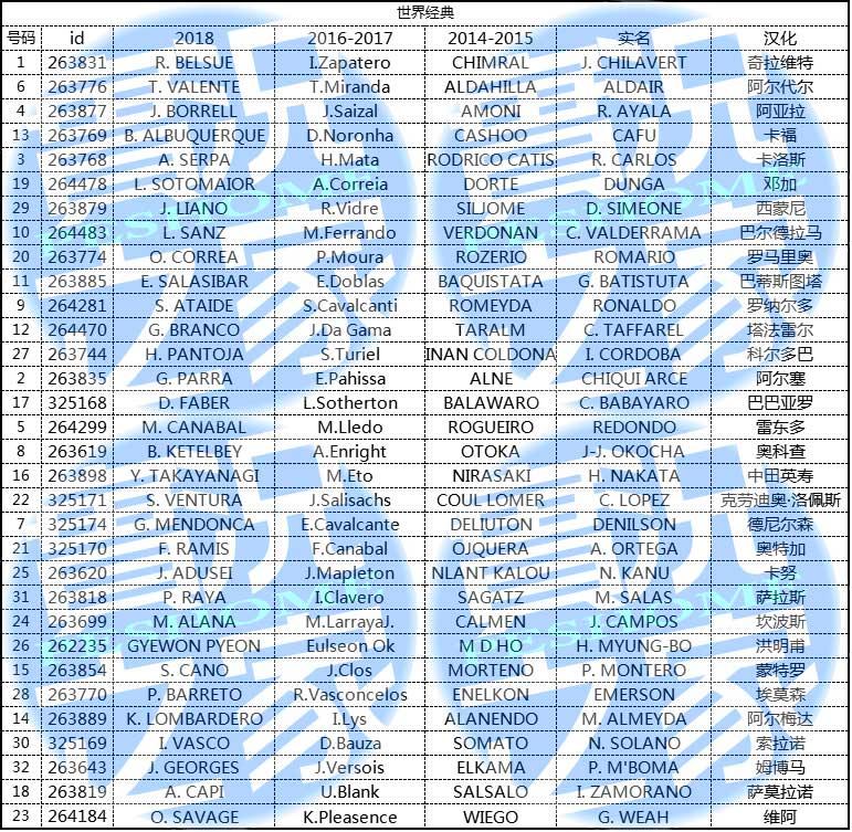 原文链接实况足球2018（pes2018）经典明星队真假名对照表_实况之家 - 实况之家